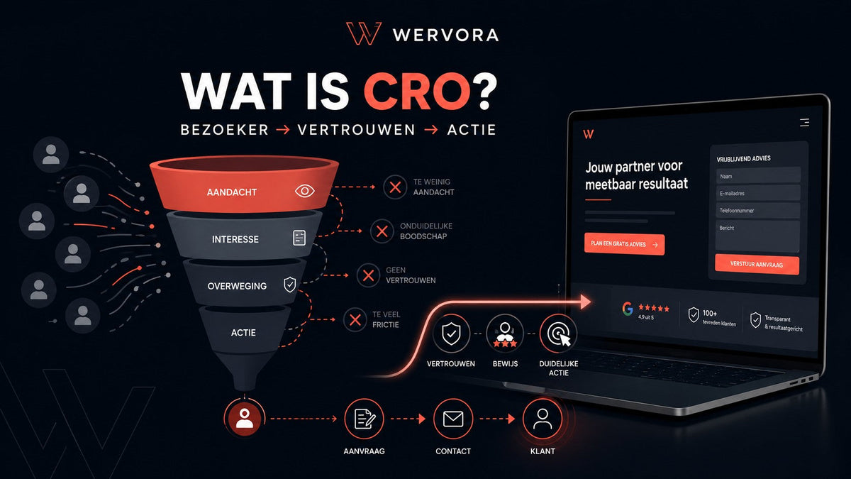 Wat is conversie-optimalisatie (CRO)? Zo haal je meer uit je website